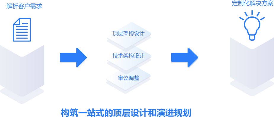 ��ҳ- ���������й��������