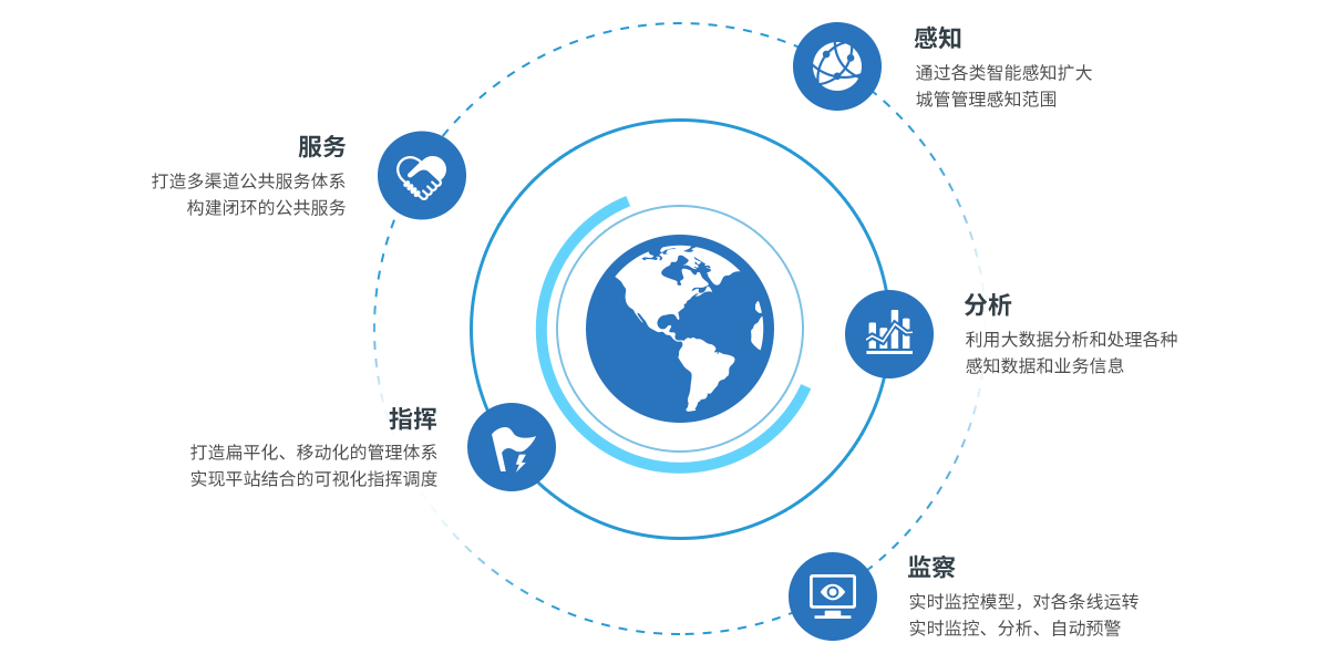 ��ҳ- ���������й��������